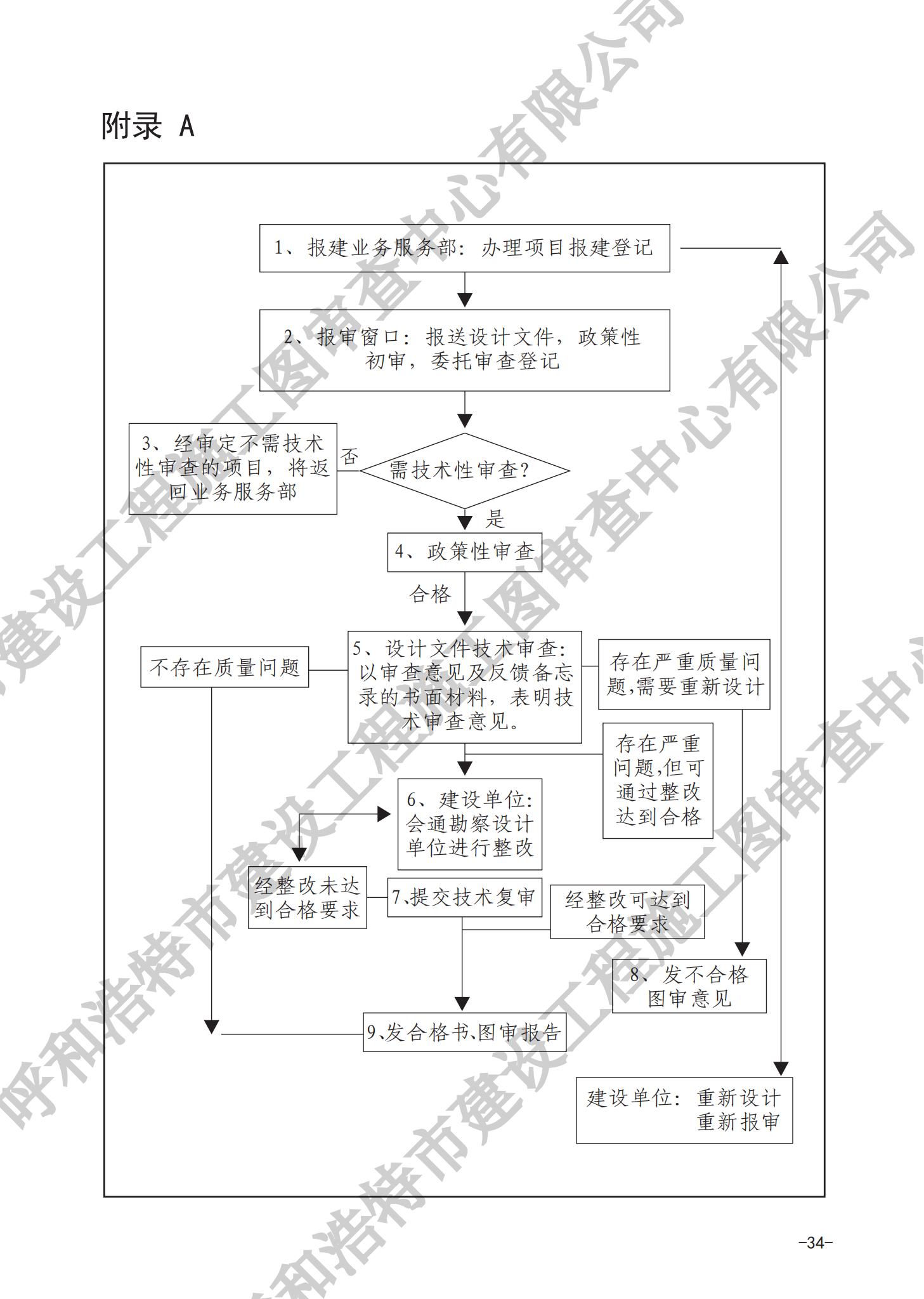 Z6·尊龙凯时「中国」官方网站_活动5445