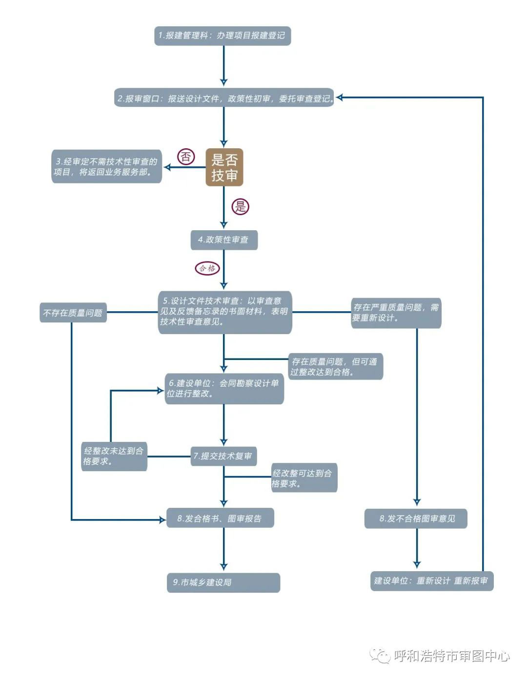 Z6·尊龙凯时「中国」官方网站_公司6032