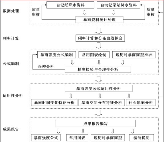 Z6·尊龙凯时「中国」官方网站_活动8254